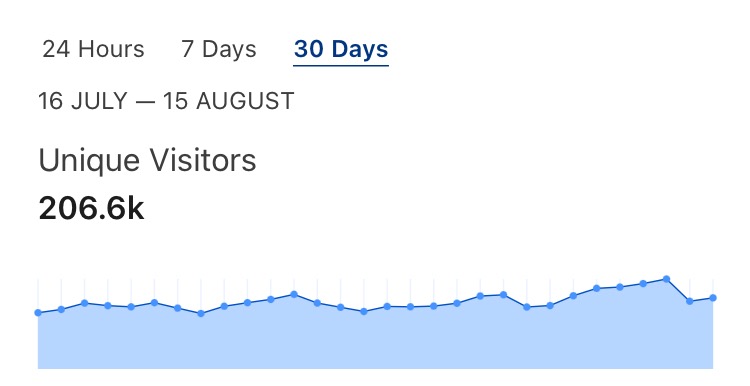 szimek's tweet photo. It took https://t.co/eXcsfM0SuT almost 8 years to get to 100K and now, less than 10 months later, it's already over 200K!

Maybe someone at @twilio or @Xirsys would be interested in sponsoring a TURN server? :) https://t.co/vOsRB1YuxM