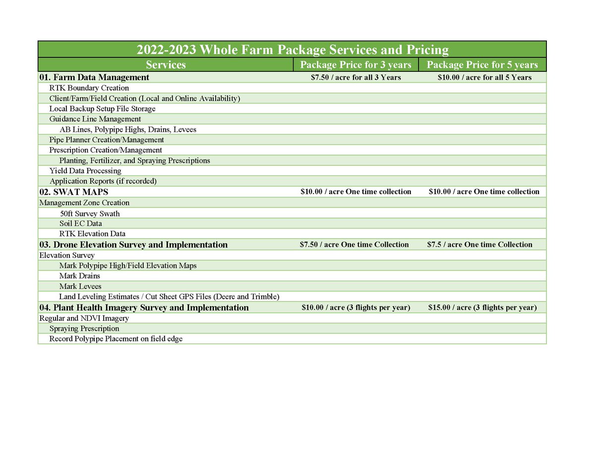 PnPAgConsulting's tweet photo. Well, its that time of the year again: 
***Price Updates***
***New Packages***
***New Services***
Check it out and give us a text or call!!!
@BectonBell1979 @greghart77 @SMatthewsfarms @rhbell820 @MoorePreciseAg @TheMikeHamilton @tacticalfarmer1 https://t.co/tK1T4UUrwK