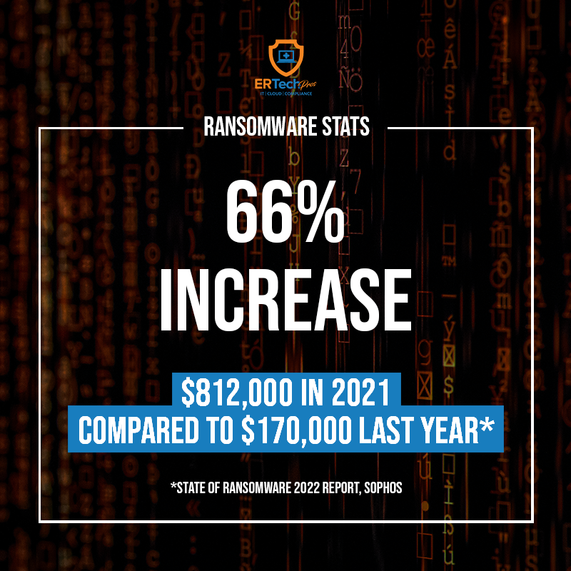 ertechpros's tweet image. Can you afford this kind of attack?👀🚨

#Ransomware attacks have skyrocketed &amp;amp; they&apos;re only getting worse. This spells disaster for any practice w/o proper tech⚠️

Let #ERTechPros design a #cybersecurityplan tailored to your needs.

📲DM us for a free security audit