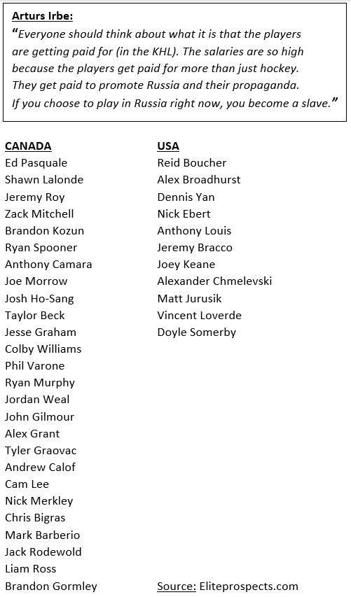 Sz1909_Szemberg's tweet photo. Thread:
1. Honest question to Canadian media: Why isn't there any reaction to the some 26 Canadians that have signed KHL-contracts after Russia's invasion of Ukraine? > https://t.co/bVuYOTYEg3