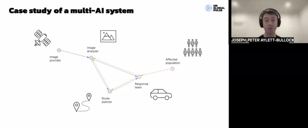 HumanitarianSys's tweet photo. .@JosephPBullock and @litonidas from UNGP (UN Global Pulse) shared a vision of a multi-AI complex systems and how it will be applied in humanitarian response. @kdd_news #KDD2022 #DatadrivenHumanitarianMapping https://t.co/5K66vQqeUX