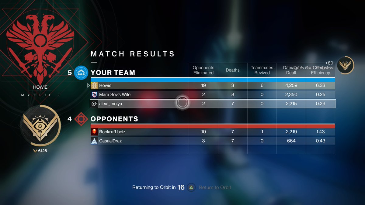 Howieez's tweet photo. Thanks team #PS5Share, #Destiny2 https://t.co/GLEhY7vapL