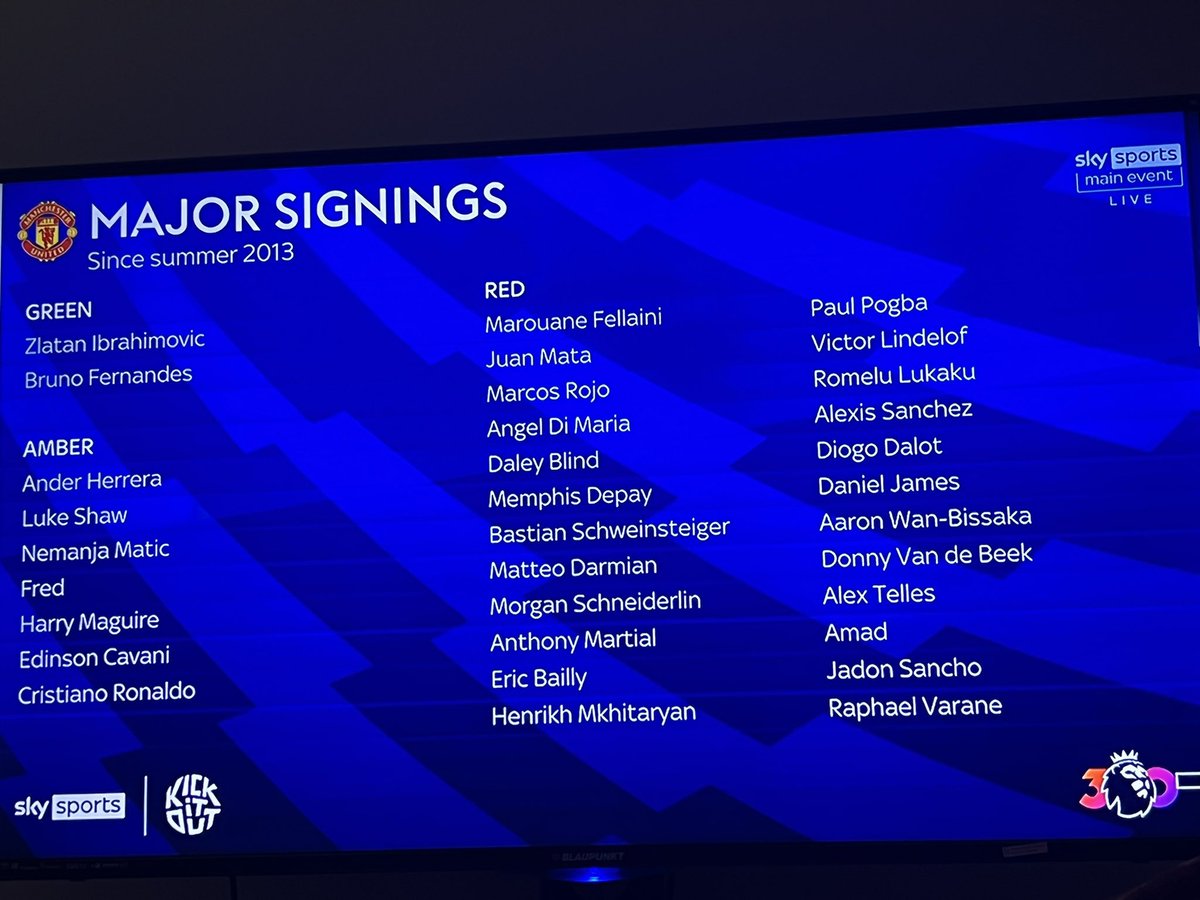 🟢 Green signing = Good
🟠 Amber signing = Ok
🔴 Red signing = Failure

Do you agree with <a href="/GNev2/">Gary Neville</a> and <a href="/Carra23/">Jamie Carragher</a> on #MNF ?