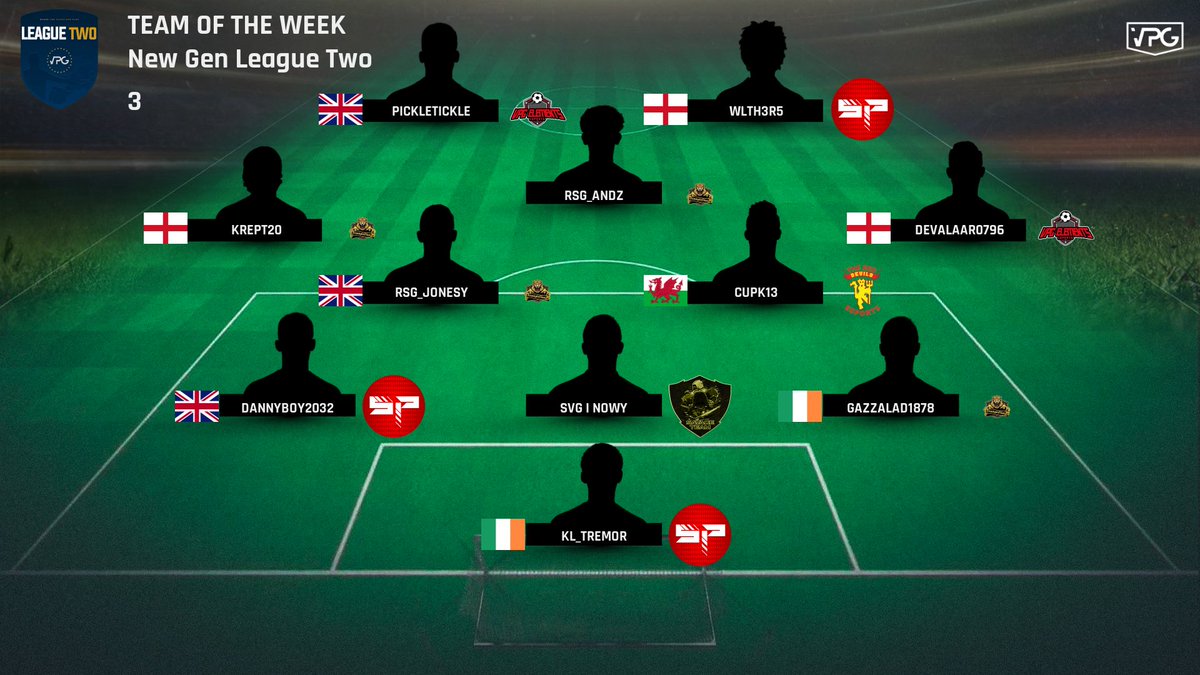 ENGINE_11s's tweet photo. Xbox Series League Two Week 3 ToTW!

1️⃣ @GrabaloCF 
2️⃣ @ExampleFooty 
3️⃣ #VPG_Elements
4️⃣ #Sporting_Pebble
5️⃣ #Kokoreç_Team

Can @GrabaloCF continue good form and extend the gap at the top?

Well done to everyone in this week’s ToTW 👏

#VPG #11v11 https://t.co/A1xhc1TvWK
