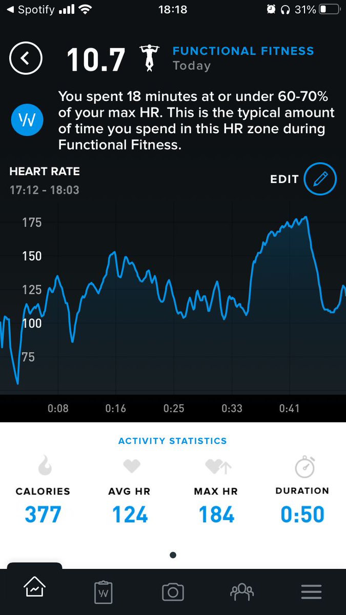 moifa_sifu's tweet photo. One of my victims, sorry I mean client's heart rate in our kettlebell class. The highest rate was a Snatch drill, 20s work/20s rest x 12 rounds. #kettlebelltraining #newcastlekettlebells #kettlebellclasses #functionalfitness #Snatch #Heartrate #MaxHR #SnatchTest #StrengthTraining https://t.co/F9Q2jcmhkV