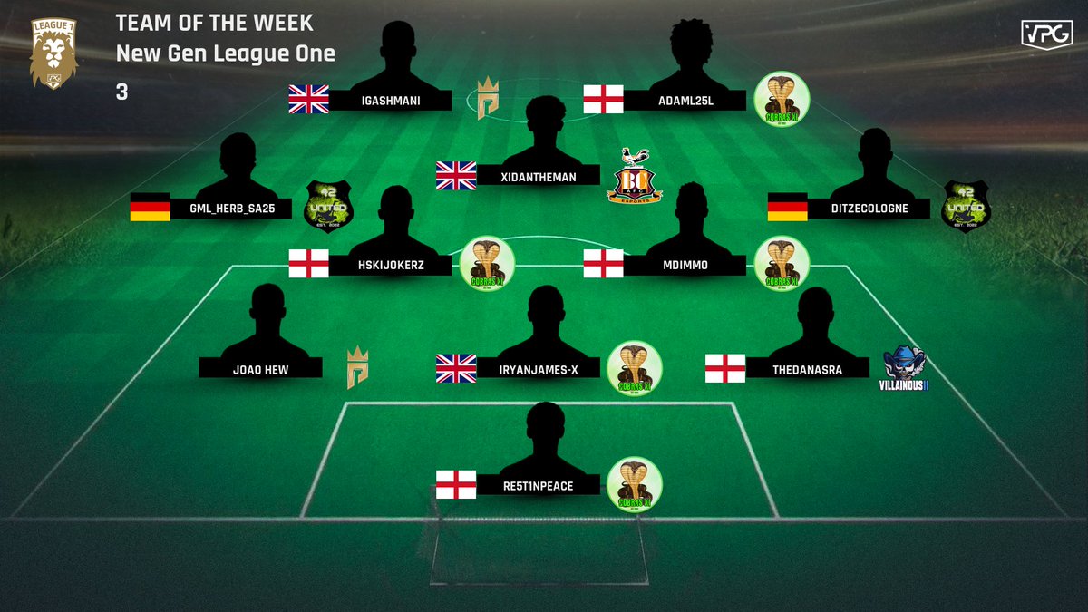 Xbox Series League One Week 3 ToTW!

1️⃣ @Prestige_VPG 
2️⃣ <a href="/Cobras_XI/">Cobras XI</a> 
3️⃣ #Tricky_Roosters
4️⃣ <a href="/CiTB_VPG/">CiTB</a> 
5️⃣ #VPG_Faded

Will <a href="/Cobras_XI/">Cobras XI</a> be able to catch @Prestige_VPG at the top?

#VPG #11v11