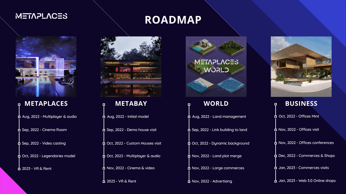 metaplaces_io's tweet photo. We have an exciting roadmap ahead of us! Looking forward to the next phases of development for Metaplaces🌟 #metaplaces #Metaverse #MetaverseNFT #nft https://t.co/8LFay6qpCz