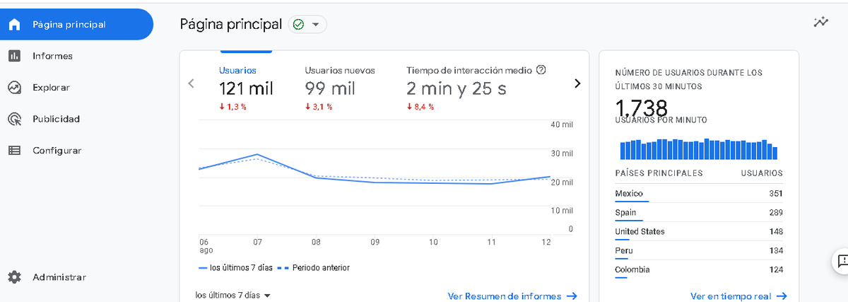 cuervoseo's tweet photo. Pequeños cambios, pueden dar grandes satisfacciones. Voy a esperar a ganar todo lo que pueda, y después les vendo el método.

De nada. https://t.co/vFPwN9BMCM