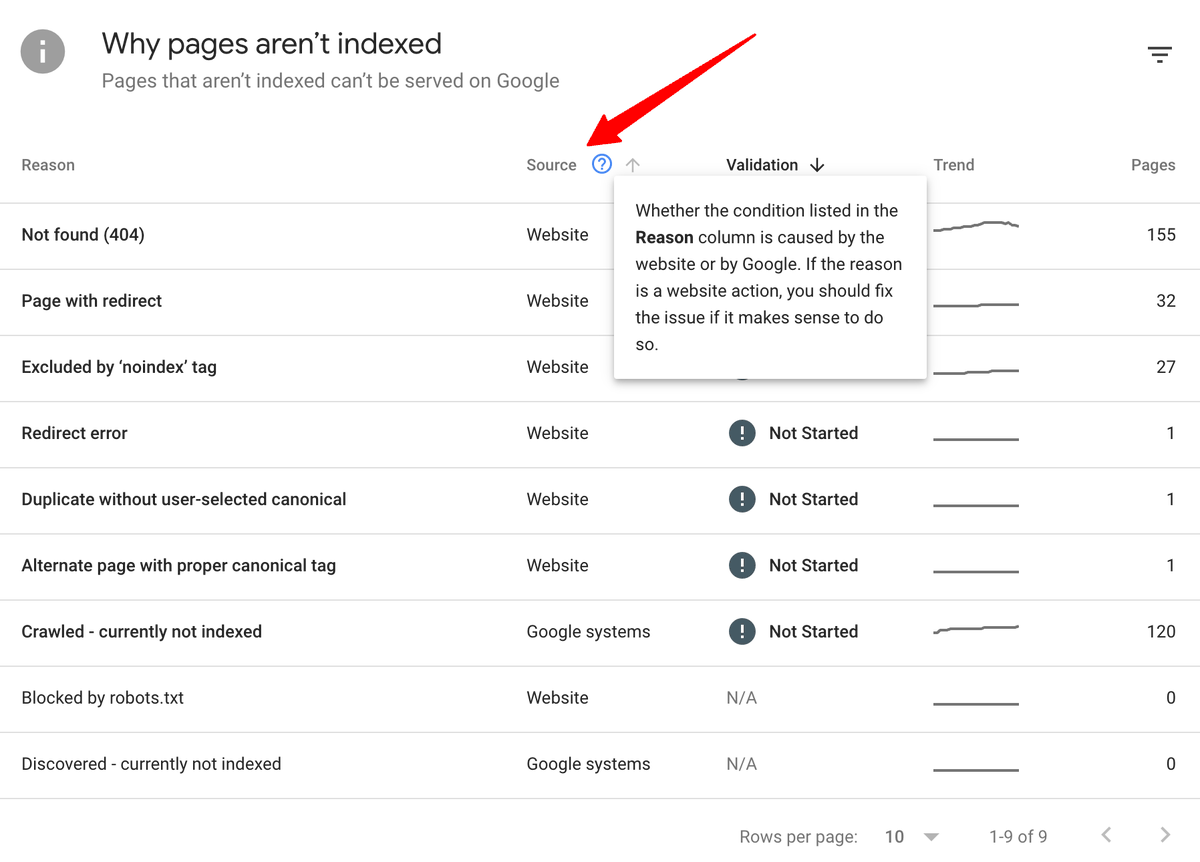 rustybrick's tweet photo. ICYMI: Google Search Console coverage report added a source column and unsubmitted pages filter https://t.co/LGTSidG29F https://t.co/7nrf3p1BqS