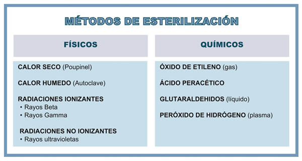 Nuevo Test Online sobre la CENTRAL DE ESTERILIZACIÓN... FaOXPQ0XkAAQvzP?format=jpg&name=small