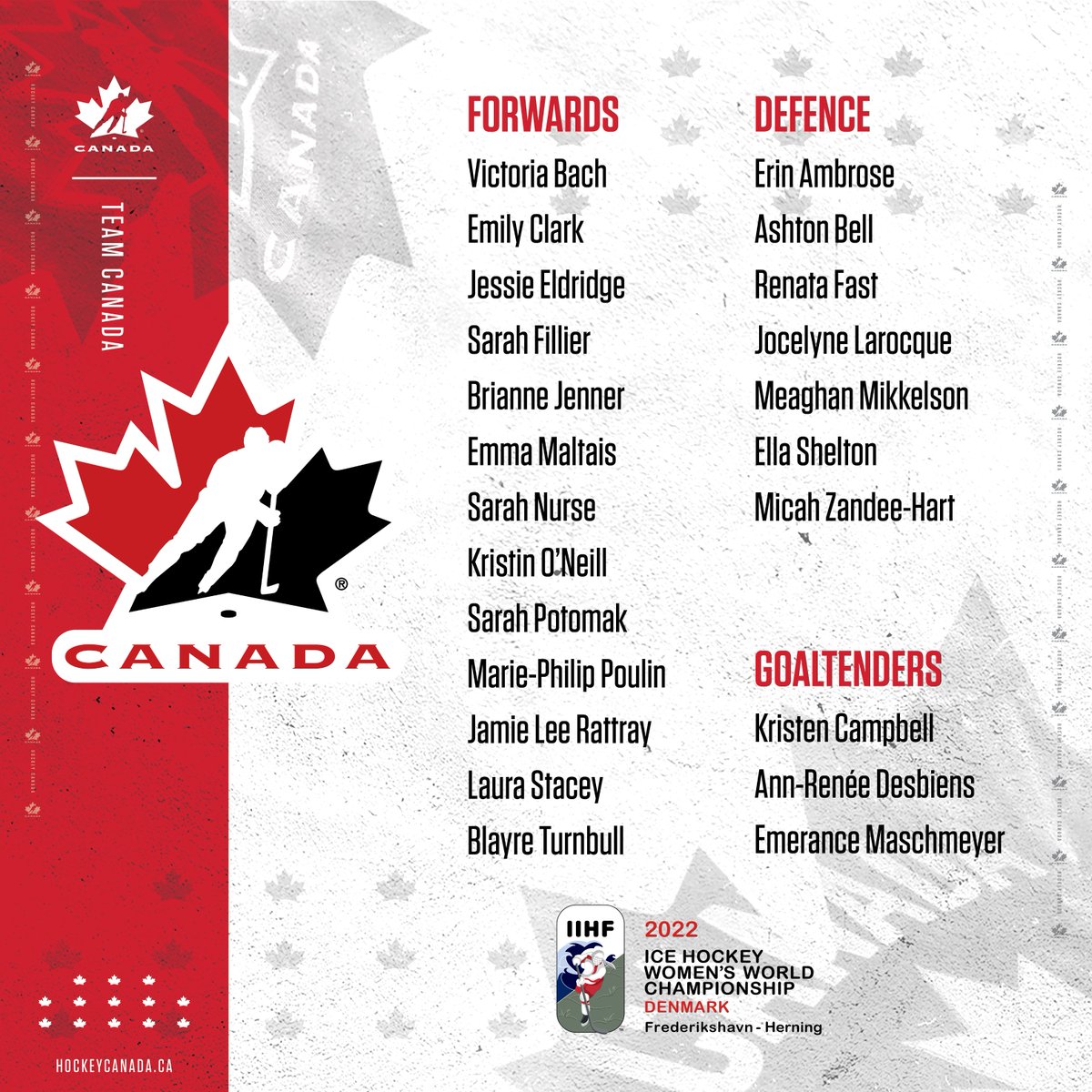 HockeyCanada's tweet photo. Introducing Team Canada! 🇨🇦
 
2️⃣3️⃣ players will wear the 🍁 at the 2022 IIHF Women’s World Championship in Denmark.
 
READ MORE ⏩ https://t.co/4obcqvczNF
 
#WomensWorlds https://t.co/tInhydrieA