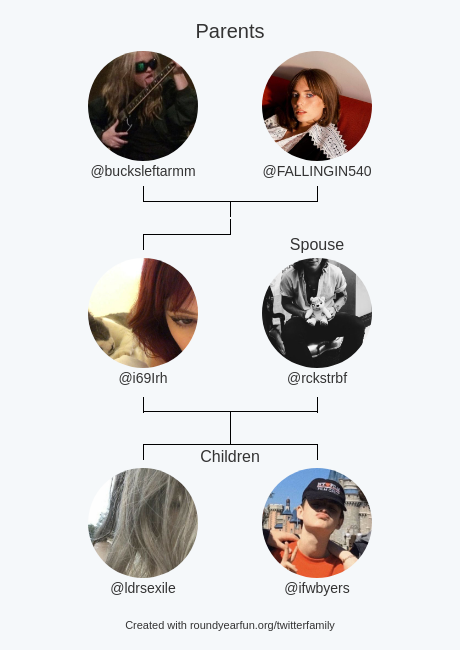 My Twitter Family:
Parents: <a href="/bucksleftarmm/">bre</a> <a href="/FALLINGIN540/">vanessa ★</a>
Spouse: <a href="/rckstrbf/">zaddy</a>
Children: @ldrsexile @ifwbyers

via funaroundy.click/twitterfamily?…

⠀