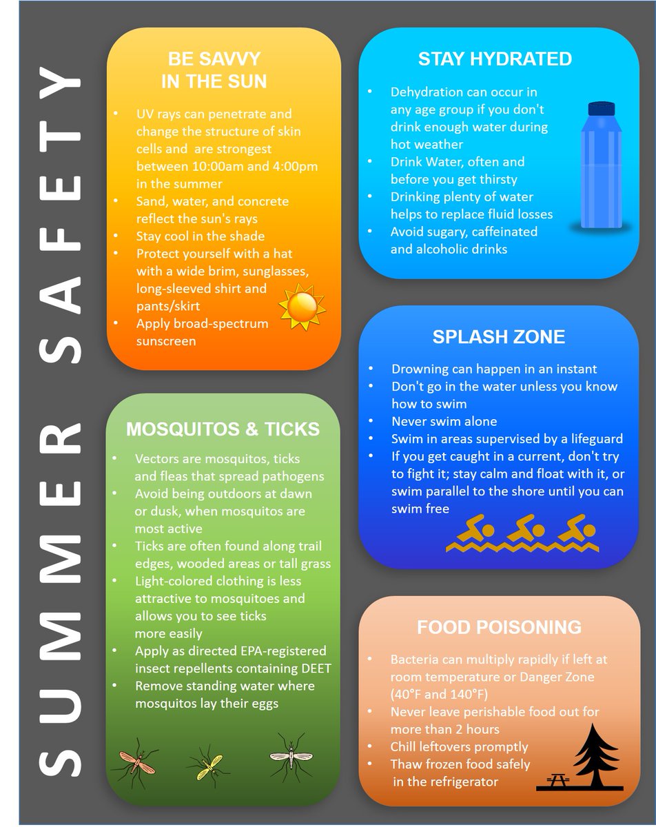Eric_DIntino's tweet photo. ADP Associates are celebrating Safe + Sound week by following summer safety tips to stay safe with their families. Be savvy in the sun, protect your skin and eyes; Drink water often and before you get thirsty; Store food safely. #ADPLife #AllInOnSafety https://t.co/RSAX3smWCD