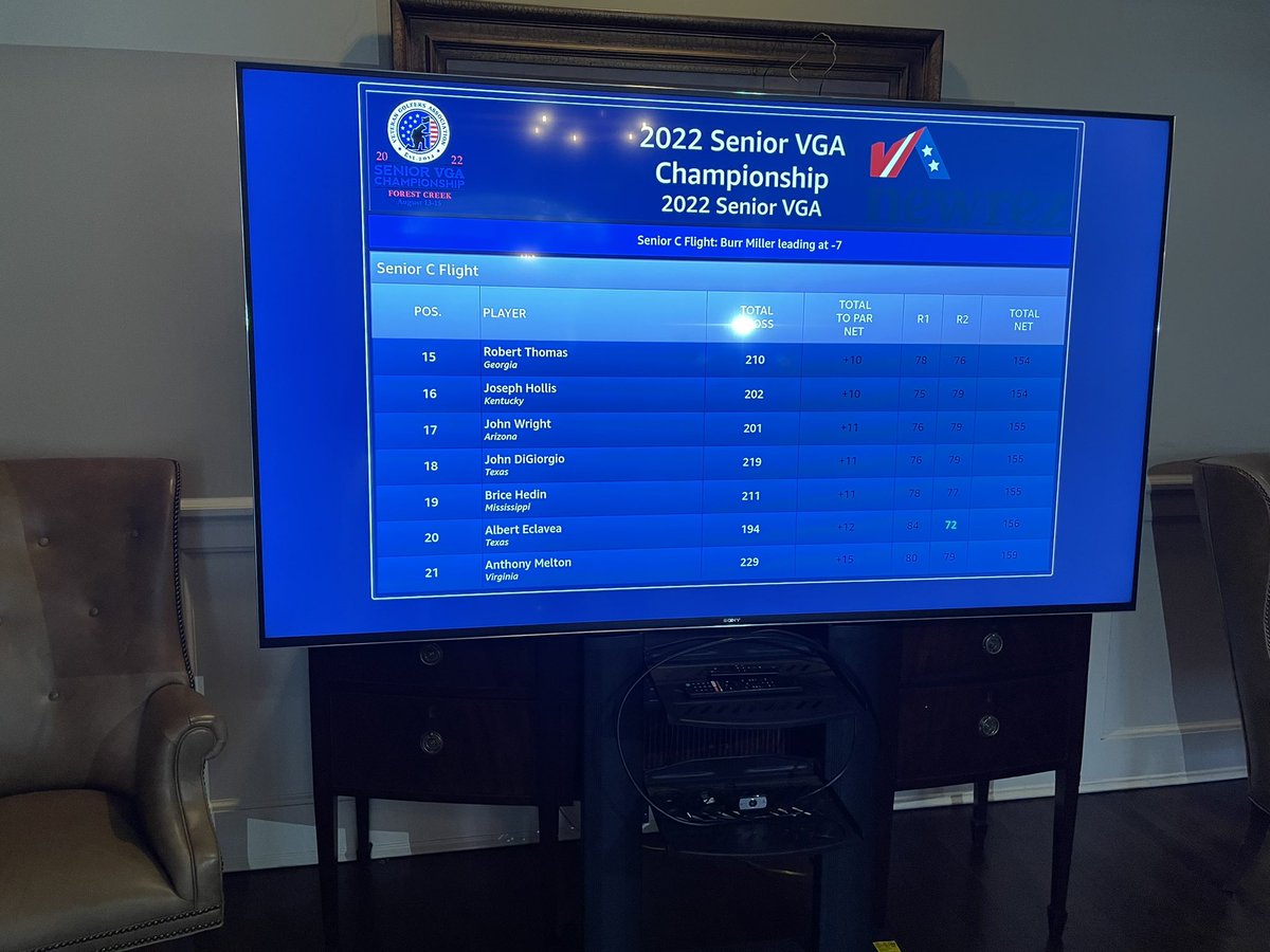 RobertKThomas4's tweet photo. #VGA Region Championship Placed 15th ⛳️ Brutal Game I tell ya! https://t.co/RtL0djy3Xs