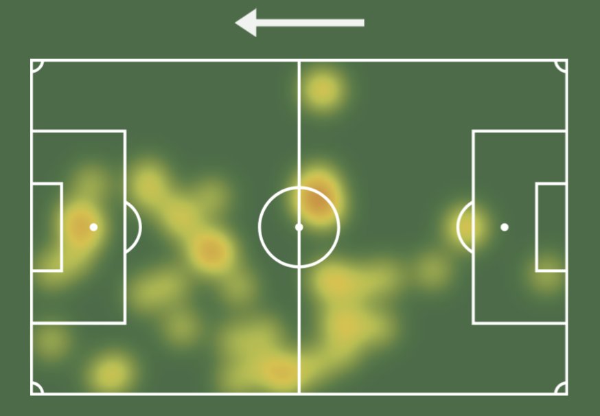 FootballReprt's tweet photo. João Félix (22)🇵🇹#GETATM
⏱️83
⚽0.58 xG
🅰️3 Assists 0.17 xA
🥅1/1 Shots On Target(2 Blocked)
👟19(70.4%) Accurate Passes
🔑3 Key Passes
🎲1 Big Chance Created
❌1 Big Chance Missed
📥2 Passes Into Final Third
🦶39 Touches
📏0/3 Long Balls
🦵4/6 Ground Duels
✈️1/1 Aerials
1/4 https://t.co/3Z4MIRAlHC