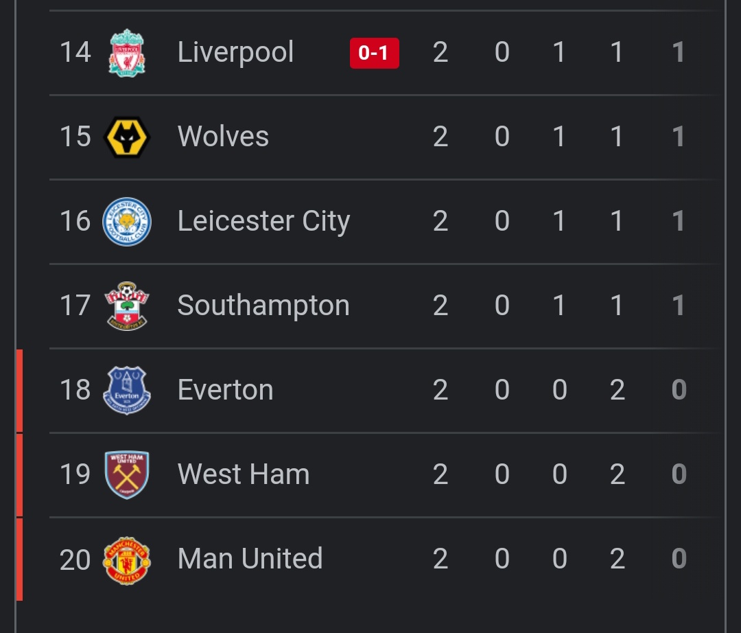 FPL_Capt_Planet's tweet photo. What is this season even? #FPL #FPLCommunity https://t.co/SVSydtO1yZ