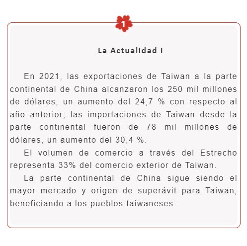 china_embajada's tweet photo. Hoy es un día con mucho significado. Hace 77 años, Japón se rindió en la Segunda Guerra Mundial y aceptó la devolución de los territorios chinos que había robado, incluido Taiwan, a China. Nunca nos habíamos olvidado de los patriotas taiwaneses, el lazo es cada día más estrecho. https://t.co/l1OkugEO7I