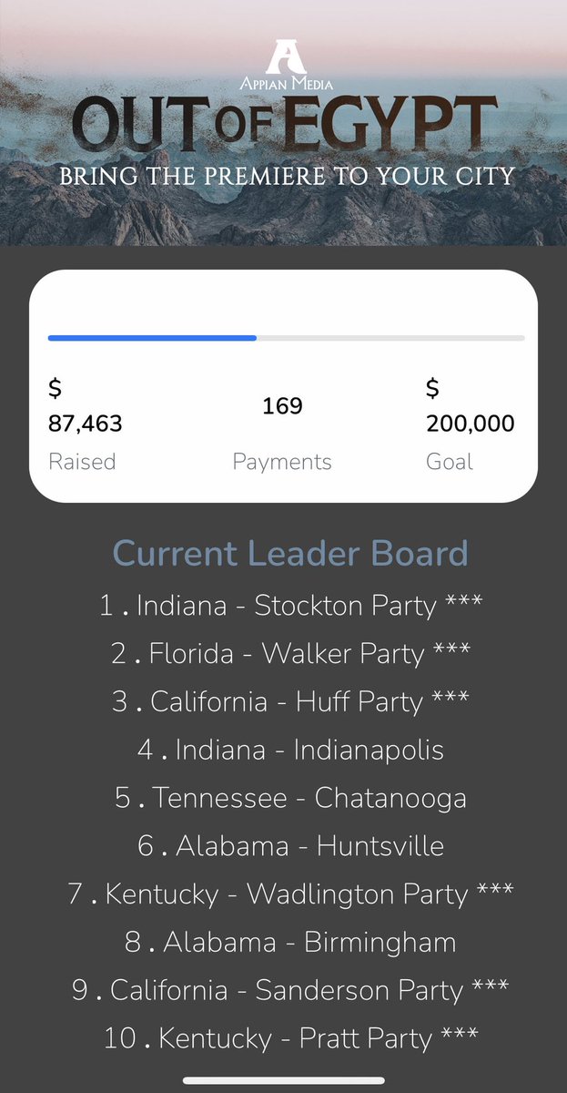 Nothing like a bit of friendly competition to add some FUN to a #fundraiser !! Some wild movement on the leaderboard today! fundraiser.appianmedia.org/public/report
#AMourofegypt #appianmedia