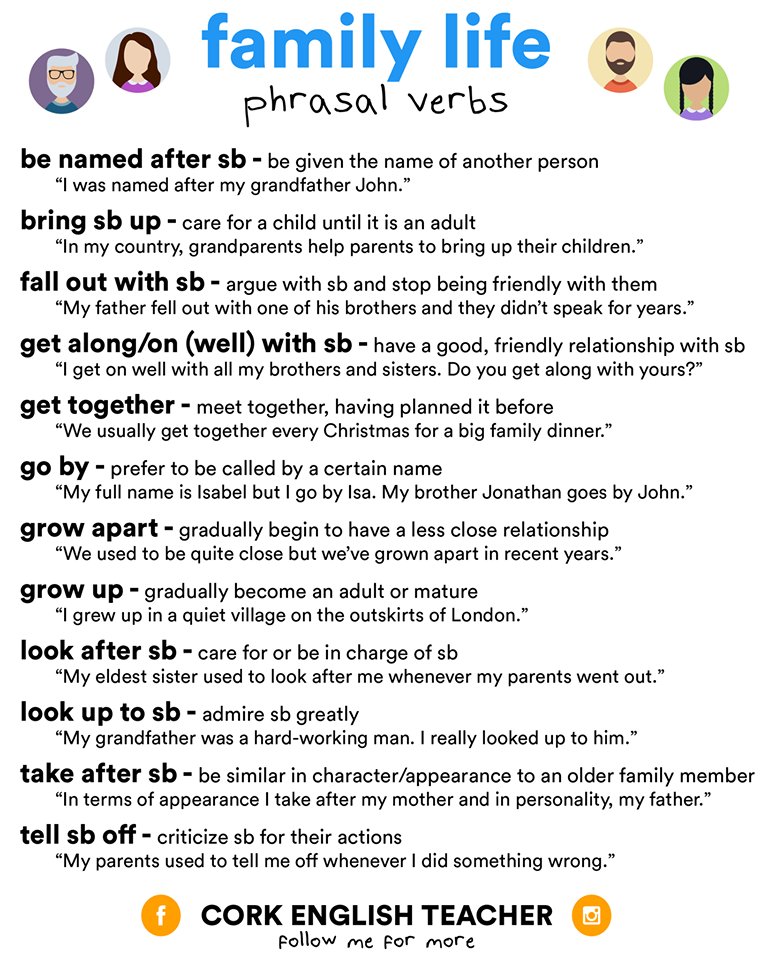 English_idioms9's tweet image. 🚦Phrasal verbs are important because they are extremely common in informal English, and unless you are familiar with their meanings, understanding informal language will be difficult. In addition, learning to use phrasal verbs correctly will help you sound natural.