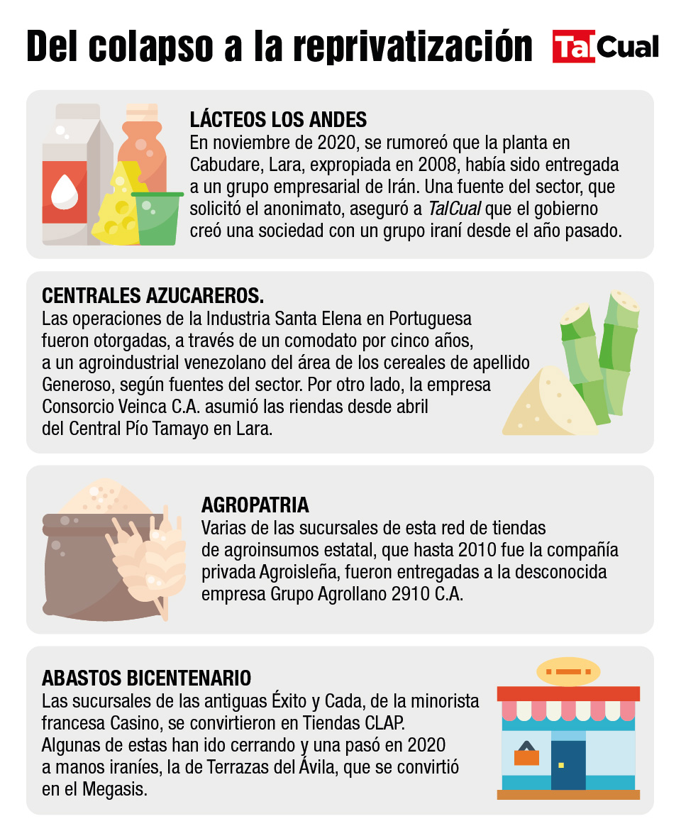DiarioTalCual's tweet photo. El chavismo gastó millones de dólares en expropiaciones elevó la deuda externa y generó un clima de desconfianza para obtener empresas que llevó a la quiebra. Ahora busca deshacerse de ellas debido a su incapacidad para mantenerlas. Por @carlosgmeneses https://t.co/6E7InCkC2Z https://t.co/E64dn57TlC