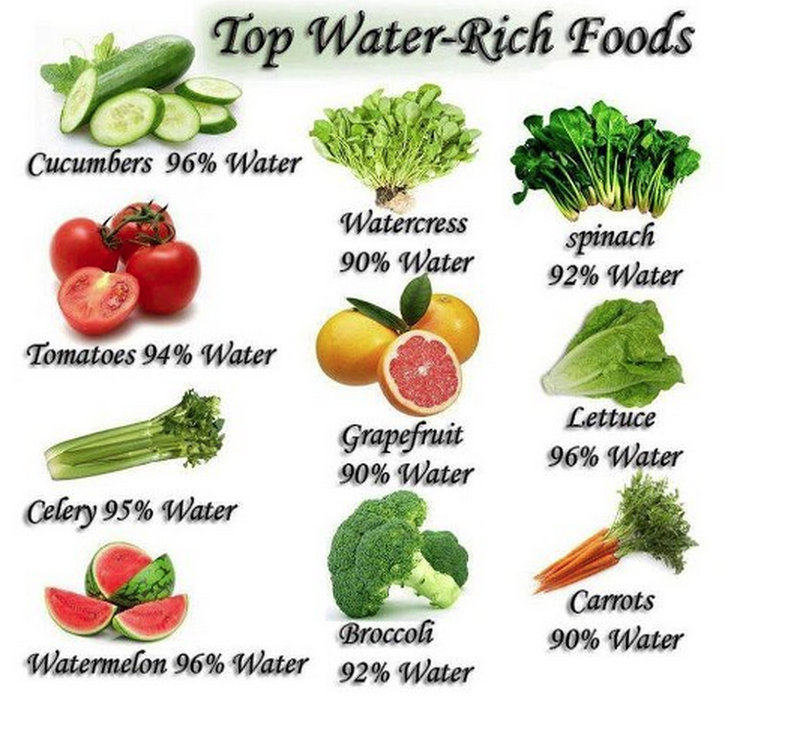 Dr_Shermaine's tweet photo. "EAT YOUR WATER" (https://t.co/qqZQ0pdqh4) #InformativeRead #PleaseShare #HealthyBodySoulAndSpirit #IWantYou2LiveWell #FeelFree2SignUpAndFollow https://t.co/2TClkDZK2L