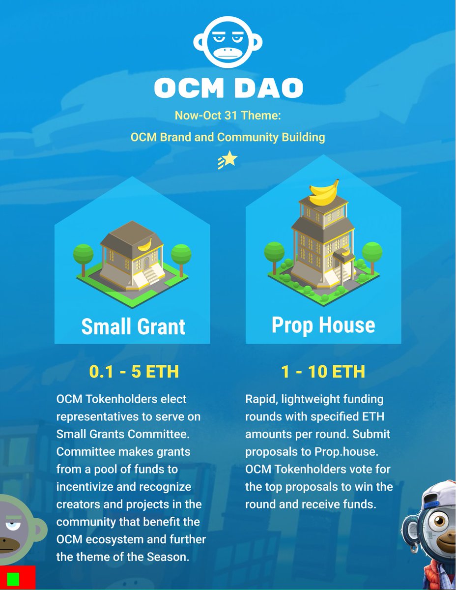 OnChainMonkey's tweet photo. OCM DAO Season 1 begins today 🎉

Two funding methods are available:
 1⃣Prop House (https://t.co/TBpSJ50XgN)
 2⃣Small Grants Committee (info in https://t.co/cF5rwoCDPM)

!RISE 🔥 let's build web3 together! https://t.co/CD62FlKpx2