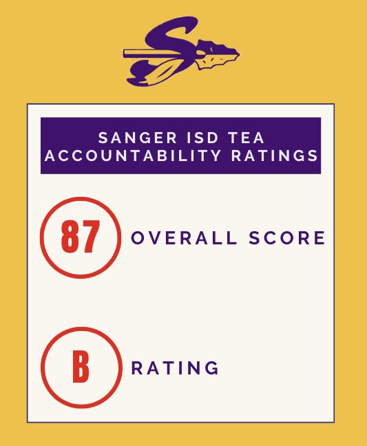 Sanger ISD tweet media