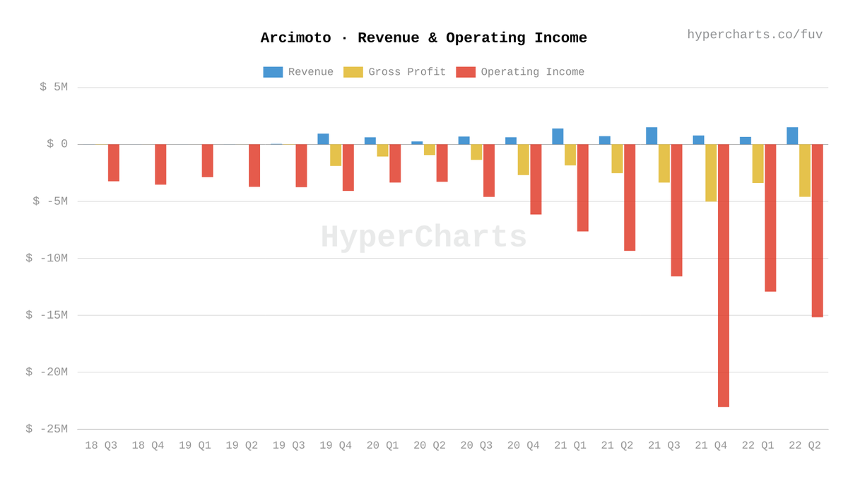 HyperCharts 📊 tweet media