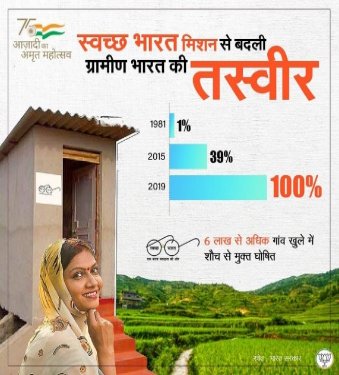 ShaikhFaiz8460's tweet photo. With the Modi government's ambitious Swachh Bharat Mission, the picture of rural India has changed, as well as more than 6 lakh villages of the country have become open defecation free.
#75AndBeyond https://t.co/wXwD4iCQNO