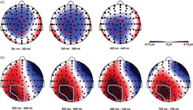 Kliesch et al. in #BPLjournal #openaccess issue 7:2 demonstrate that low beta (13-14.5Hz) oscillations at rest predict second-language learning differences &amp; switching from second to native language elicits N400 component.

content.iospress.com/articles/brain…