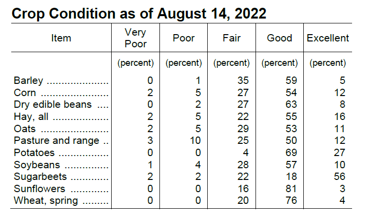 MNagriculture's tweet image. According to latest @usda_nass MN Crop Report, reporters noted that row crops were looking better after recent rainfall. ow.ly/skge50Kkq8e #MNAg #grow22