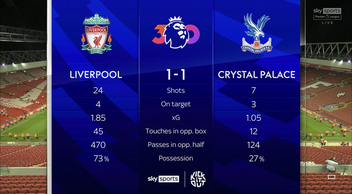 @SkySportsStatto's photo on Crystal Palace