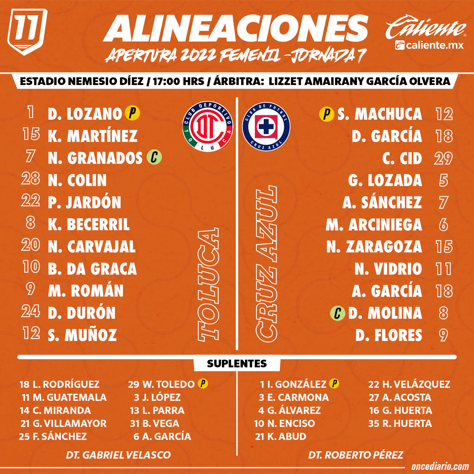 Alineaciones del Toluca Femenil vs. Cruz Azul Femenil