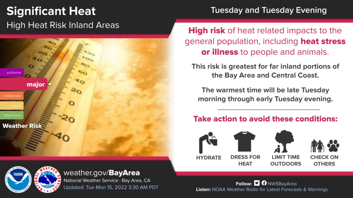 Residentes de #laciudaddeHealdsburg por favor manténganse hidratados y chequeen que su familia y vecinos esten bien. El calor será máximo mañana por la tarde.
#Advertenciadecalor #CondadodeSonoma