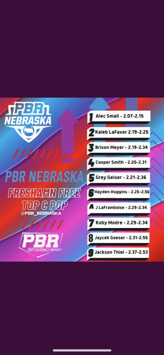 Norris_Baseball's tweet photo. 👀👀🔥🔥@Alec_Small5 https://t.co/i27sh2W9QQ