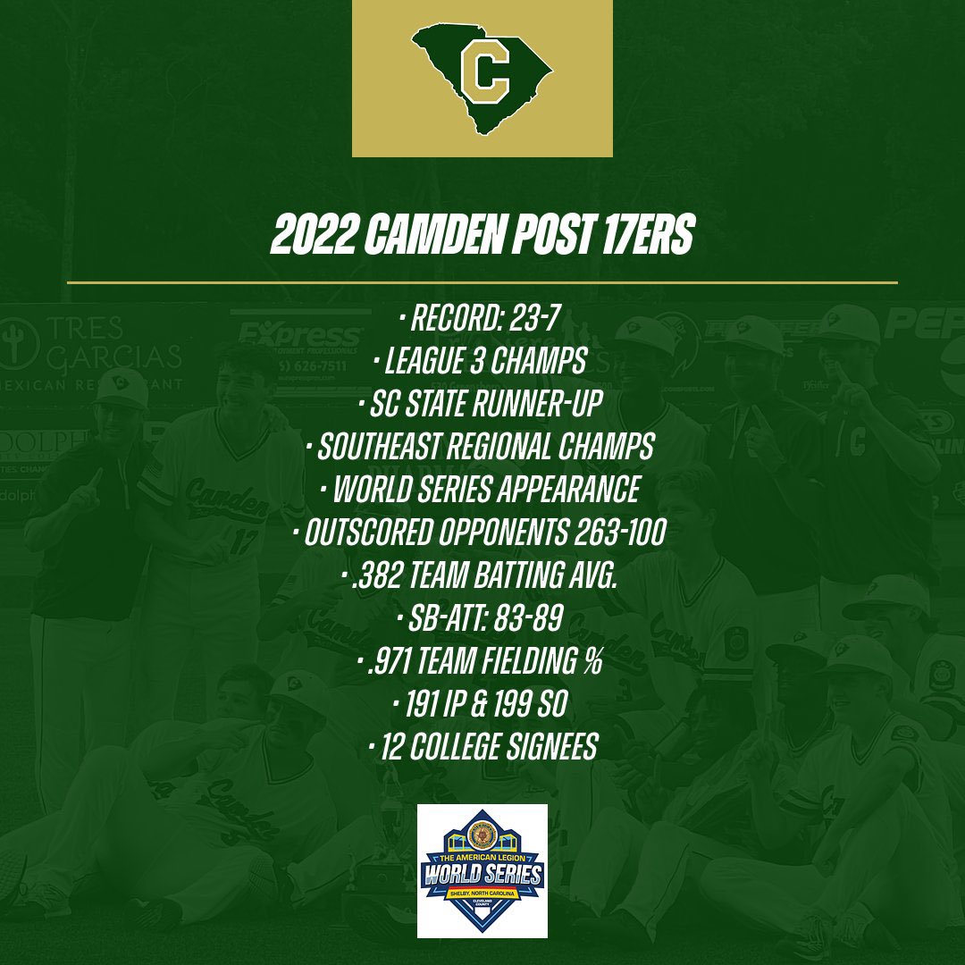 Camden Post 17ers tweet media