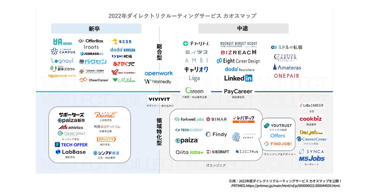 EXJOY1129's tweet photo. 株式会社EXJOYでは、
note🟢を用いた企業ブランディング
wantedly🟦を用いた採用広報
→「企業の中間づくり支援🟨」に取り組んでいます。

採用SNSにはそれぞれ向き不向きがあります。自社の目的に合わせて使い分けていきましょう。

みなさんはどれを使っていますか。
#企業公式夏のフォロー祭り https://t.co/88SKKYHYzQ