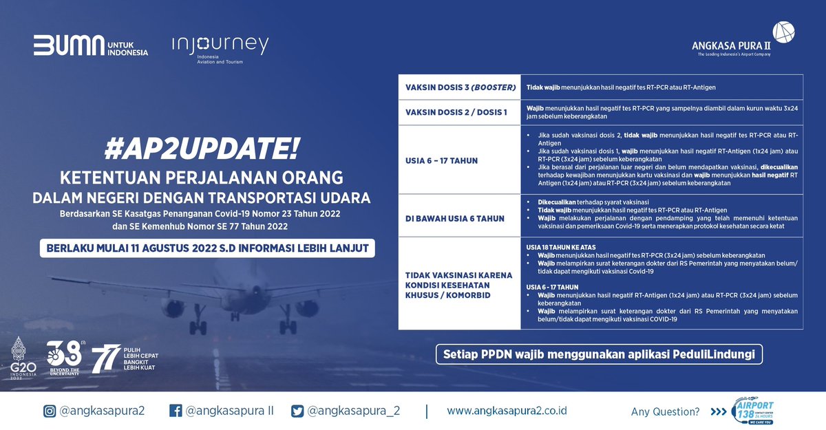 INJairports's tweet photo. *#AP2UPDATE*
Syarat Perjalanan Orang Dalam Negeri dg Transportasi Udara terbaru sesuai SE Kasatgas No. 23/2022 dan SE Kemenhub No. 77/2022.
Selengkapnya cek infografis yaa #AP2Friends!
Sumber:
https://t.co/z0sj0KOjRM
#AngkasaPuraII
#InJourney
#BUMNUntukIndonesia
#HUT38AP2 https://t.co/8lNqyKIcCa