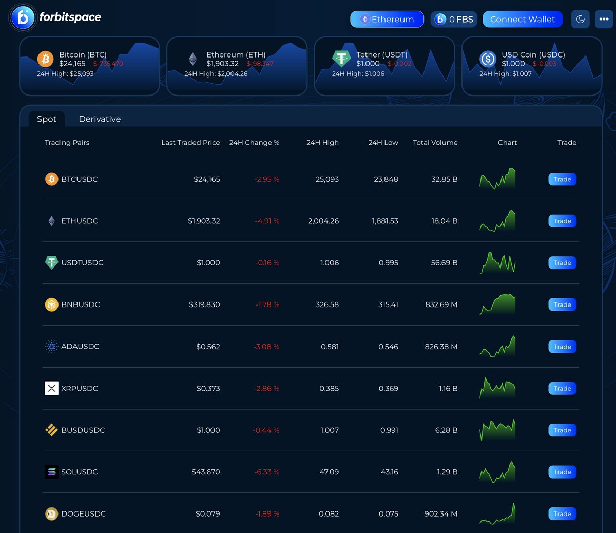 SunTT001's tweet photo. Bitcoin and Ether fell along with most other tokens in the top 10 by market capitalization on Tuesday morning in Asia. Memecoins also lost ground after a recent run-up.
#memecoins #Bitcoin #Etherum #Cryptos https://t.co/SbWQSO7zkT