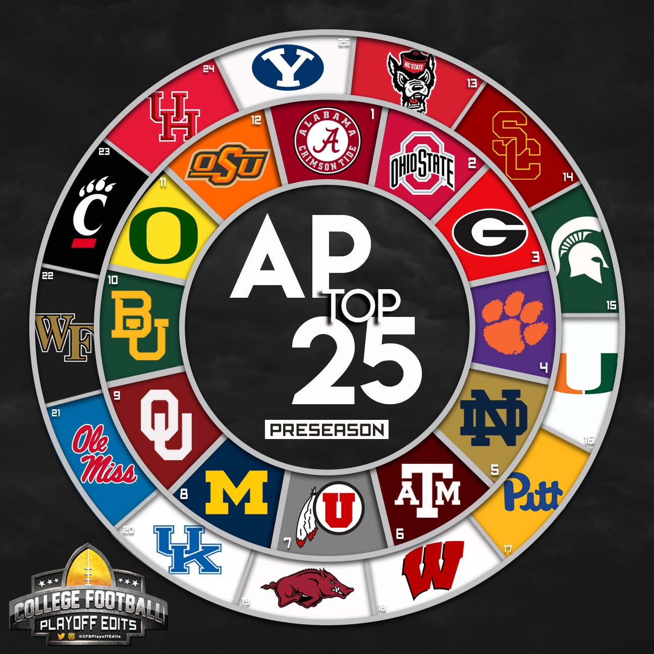 CFB Playoff Edits on Twitter "Preseason AP Top 25 https//t.co