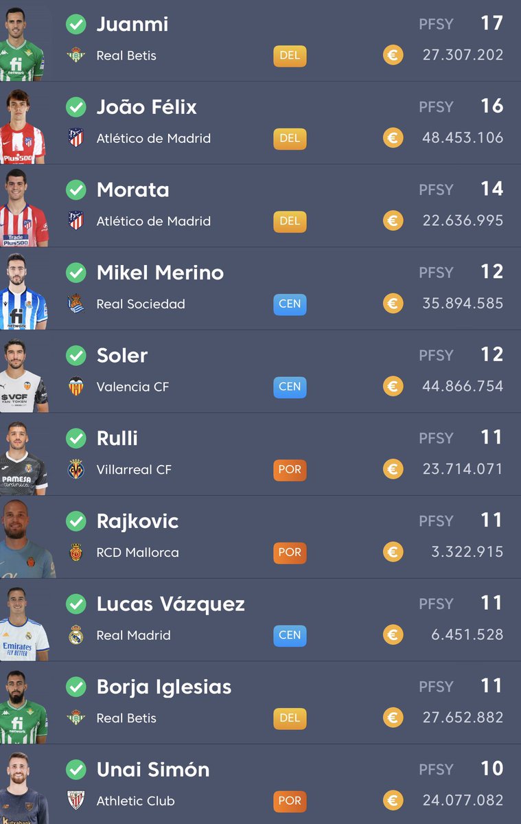 Guía LaLiga Fantasy tweet media