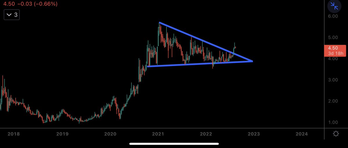Büyük flama formasyonunu yukarı kıran yeni bir hisse var.

Sabah saat 09:10’da ve 09,20’de detayları paylaşacağım.