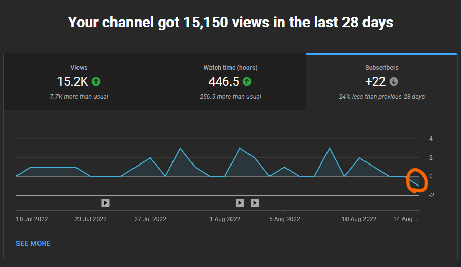 Unganked's tweet image. Alright, who was it? Step forward now!