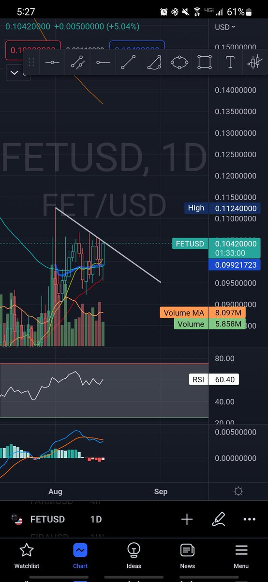 $FET gonna be the next runner