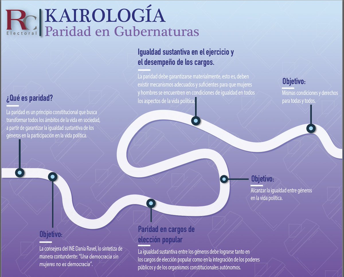 #Kairologías📍| Compartimos la primera Kairología de tres sobre el tema: 𝑷𝒂𝒓𝒊𝒅𝒂𝒅. 
Esperamos sea de su interés.