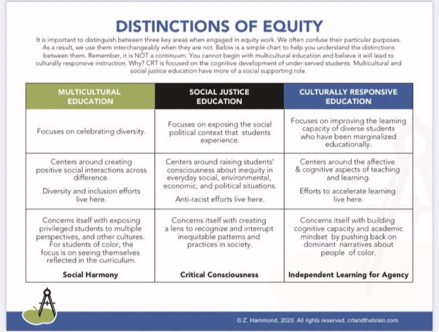 Westgate Equity Team tweet media