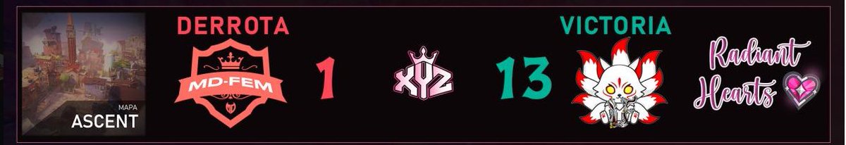 Queremos felicitar a 2 de nuestras jugadoras que pasaron a la final del torneo de XyterZ eSports, final que se jugará el dia de mañana y les mandamos todo el apoyo del mundo para ellas. Felicidades a Melanny y a Agus por demostrar su talento y llegar a esta instancia. 😊