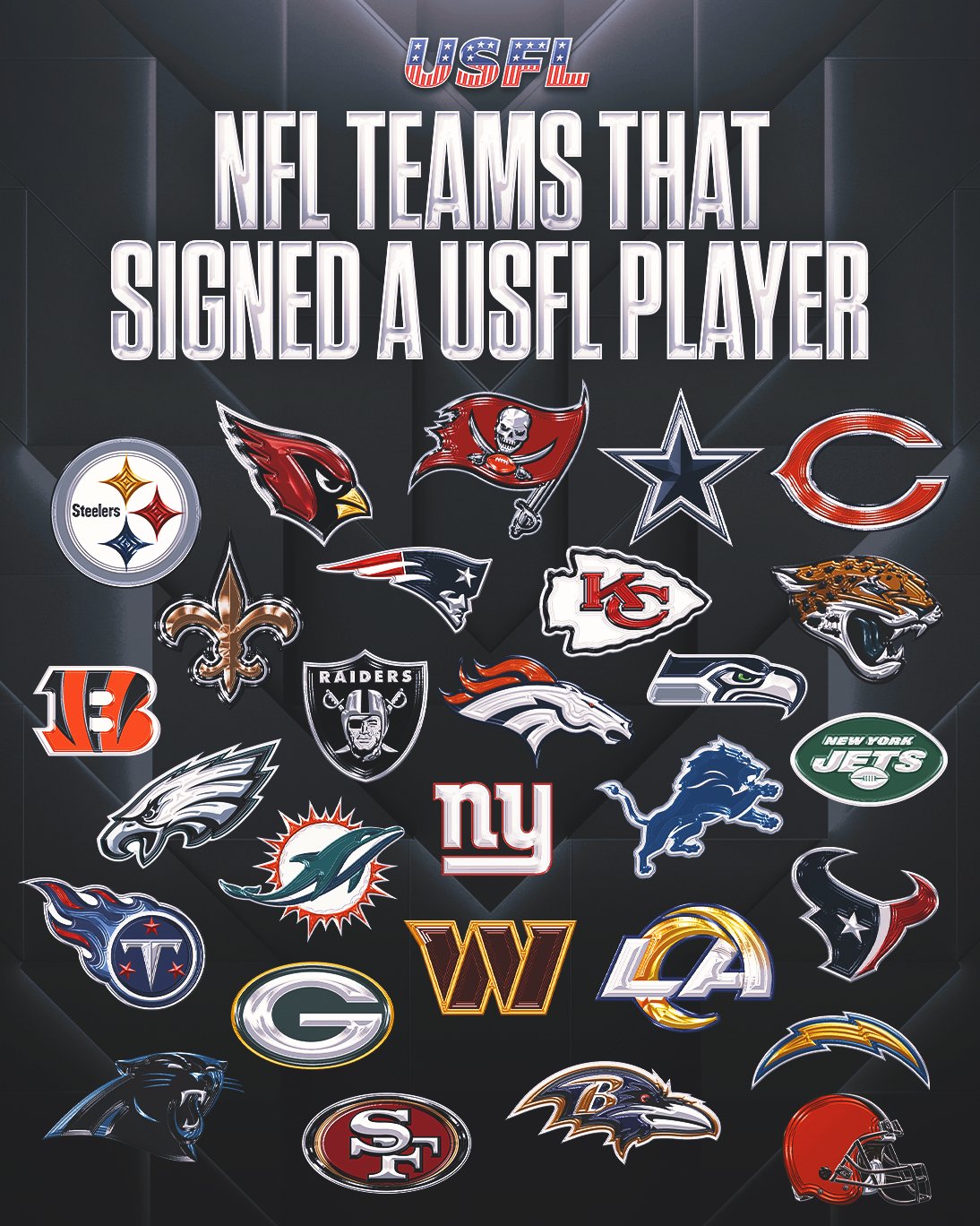 Tampa Bay Bandits on Twitter "RT USFL Here is every NFL team that