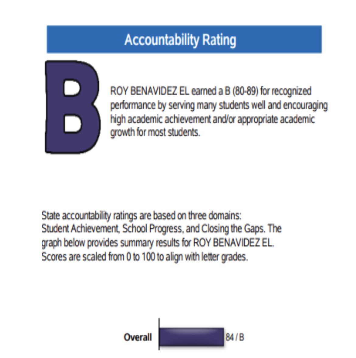 VDomiPLGuru's tweet photo. Today TEA publicly released the 2022 Accountability Reports. Extremely   proud of my @BESSSAISD students, teachers, and staff! All of their hard work paid off. https://t.co/XY5KCDhz4k