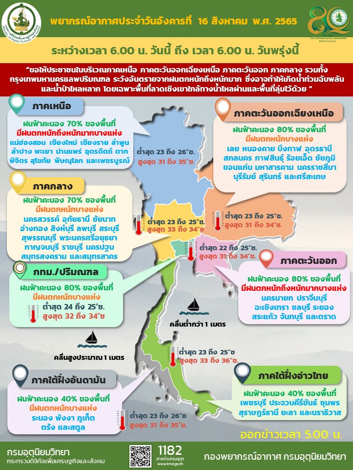 กรมอุตุนิยมวิทยา tweet media